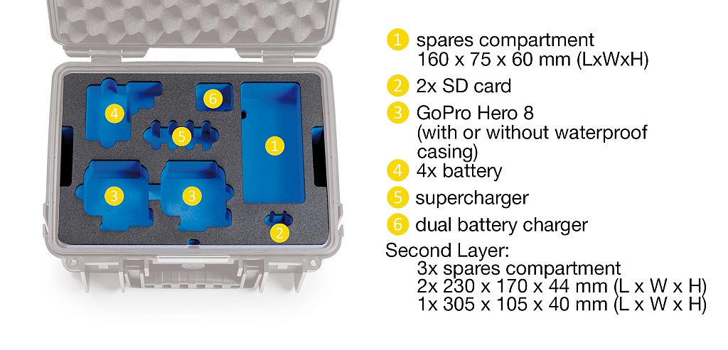 3000/O/GoPro8 Type 3000/O GoPro